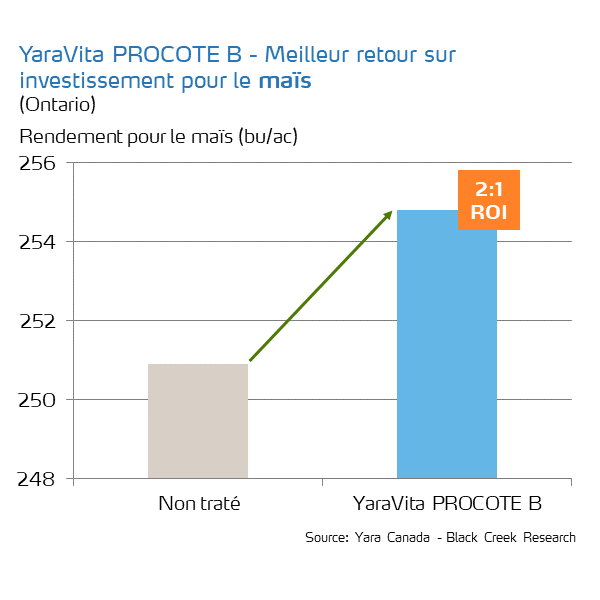 procote b roi on mais